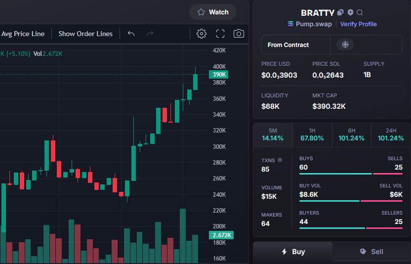 $BRATTY   #BRATTY FiP1oPzGrXaMAYQ2XJcpp5mhTyHMchCYPzWeZAsMpump
         
🔼CALL      3K     🔼   390k

📈DONE            1️⃣3️⃣0️⃣X

Tele PRV:  t.me/BATMANWINCALL

🔗 Join Group Private DM :  t.me/BatManDegens