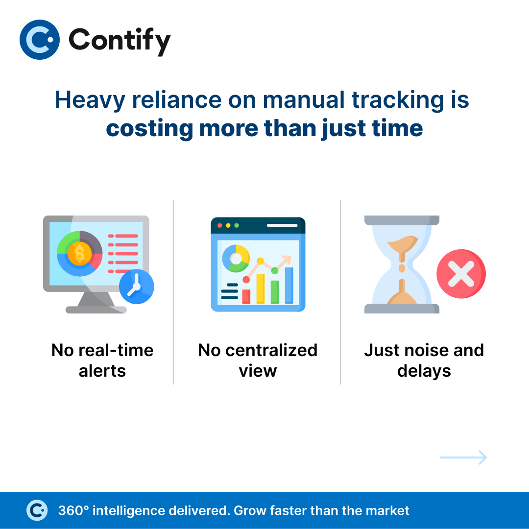 Contify (@contify) on Twitter photo ๐๐๐ฆ๐ ๐๐ฒ๐ฎ๐บ๐ ๐ฎ๐ฟ๐ฒ ๐๐ฝ๐ฒ๐ป๐ฑ๐ถ๐ป๐ด ๐ต๐ผ๐๐ฟ๐ ๐ฐ๐ต๐ฎ๐๐ถ๐ป๐ด ๐ฑ๐ฎ๐๐ฎ ๐ฎ๐ป๐ฑ ๐๐๐ถ๐น๐น ๐บ๐ถ๐๐๐ถ๐ป๐ด ๐๐ต๐ฎ๐ ๐บ๐ฎ๐๐๐ฒ๐ฟ๐.
Too many tools, too much noise, and not enough clarity.
Contify brings everything into one place so you get the insights you need without the ๐๐๐ฆ๐ ๐๐ฒ๐ฎ๐บ๐ ๐ฎ๐ฟ๐ฒ ๐๐ฝ๐ฒ๐ป๐ฑ๐ถ๐ป๐ด ๐ต๐ผ๐๐ฟ๐ ๐ฐ๐ต๐ฎ๐๐ถ๐ป๐ด ๐ฑ๐ฎ๐๐ฎ ๐ฎ๐ป๐ฑ ๐๐๐ถ๐น๐น ๐บ๐ถ๐๐๐ถ๐ป๐ด ๐๐ต๐ฎ๐ ๐บ๐ฎ๐๐๐ฒ๐ฟ๐.
Too many tools, too much noise, and not enough clarity.
Contify brings everything into one place so you get the insights you need without the