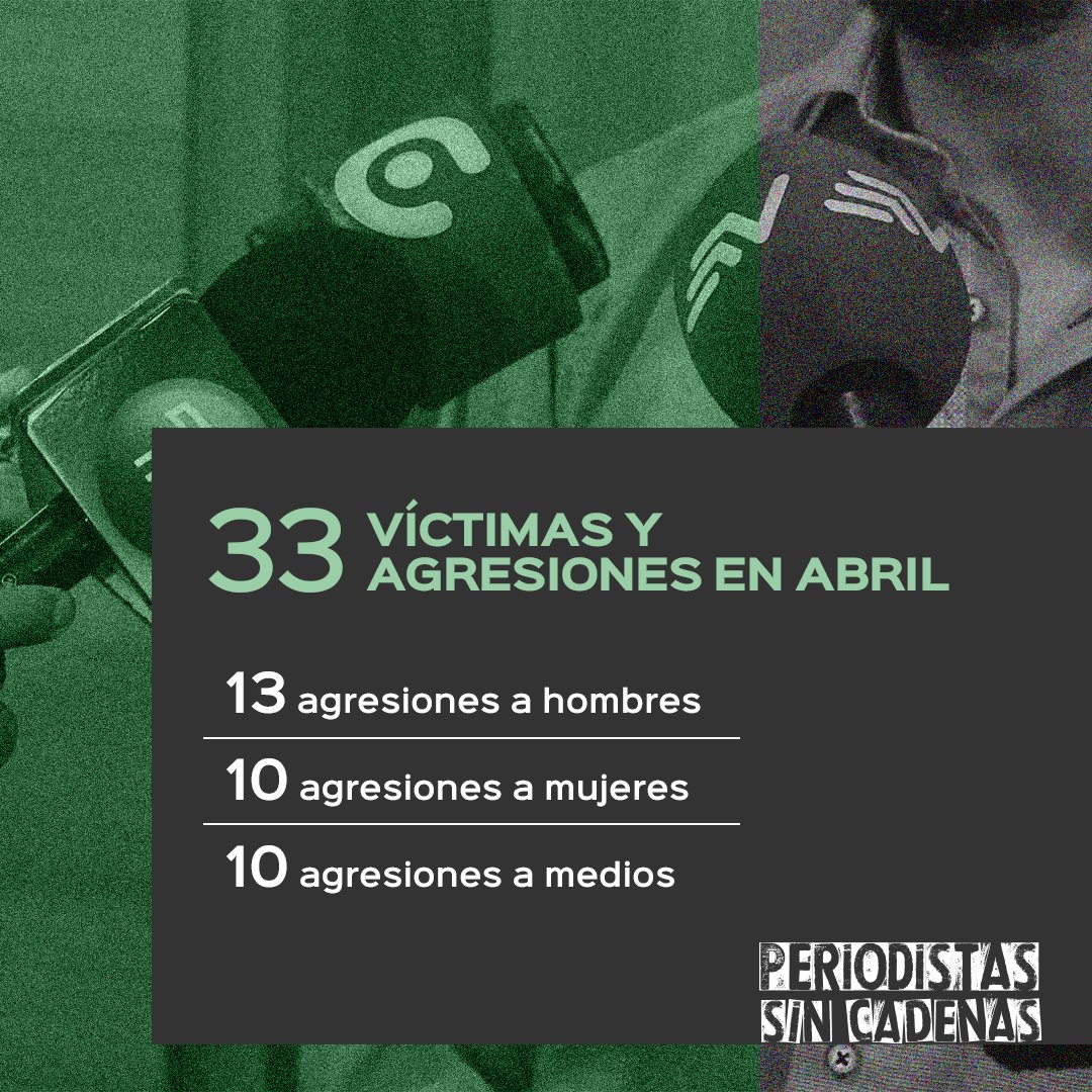 🔴#PeriodismoEC I En abril, la Fundación Periodistas <a href="/SinCadenasECU/">Fundación Periodistas Sin Cadenas</a> reporta 3⃣3⃣ agresiones a medios y a trabajadores de la prensa en #Ecuador.  Pichincha, Guayas y Chimborazo son las provincias que concentran la mayor cantidad de casos.  Abrimos🧵⬇️