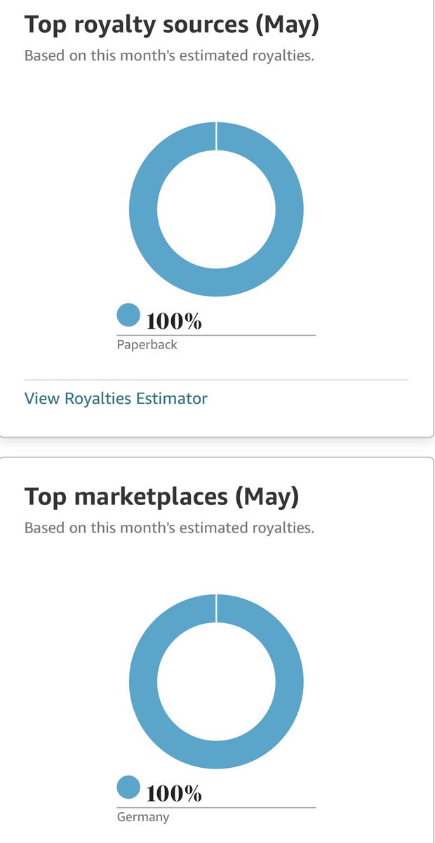 Thank you to the person or company that purchased books from Germany! My audience has grown in Germany and so many books have been sold in beautiful Germany! 🇩🇪 Get your copy now available in Hardcover, Paperback, E-Book, and Kindle. #writerslift #author #writer #germany #love
