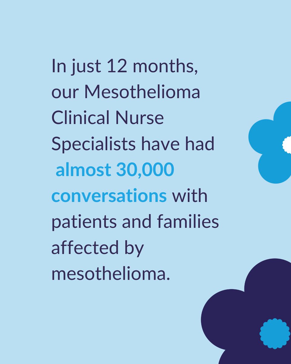 Mesothelioma UK (@mesouk) on Twitter photo In just 12 months, our Mesothelioma UK nurses have had almost 30,000 conversations with patients and families affected by mesothelioma 💙
Mesothelioma matters. You can call our Freephone Support Line on 0800 169 2409 or email support@mesothelioma.uk.com In just 12 months, our Mesothelioma UK nurses have had almost 30,000 conversations with patients and families affected by mesothelioma 💙
Mesothelioma matters. You can call our Freephone Support Line on 0800 169 2409 or email support@mesothelioma.uk.com