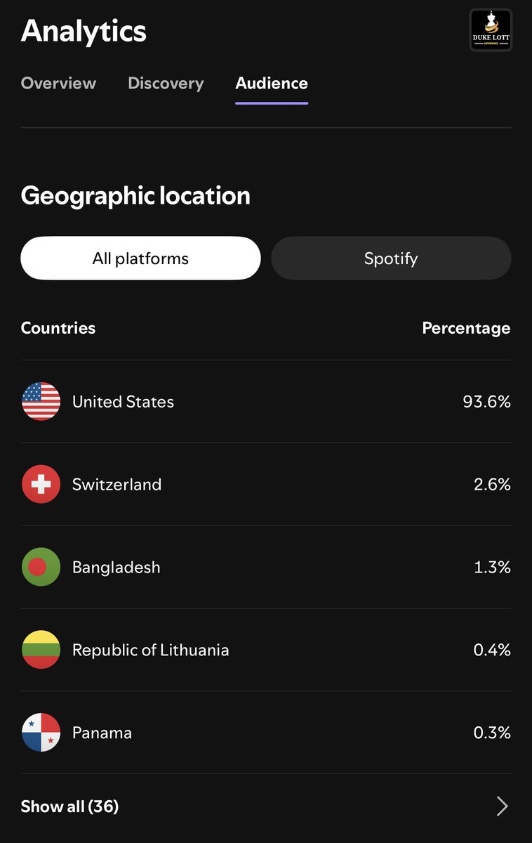 TheDukeLott's tweet image. “The Duke Lott Show” is still here! Launching new podcast show, we will still be taking guests. ! If you want to have your message be heard, reach out! We are in 55 countries and all U.S. States! We will get your message out! #writerslift #podcast
⬇️
open.spotify.com/show/0svHWXe2O…