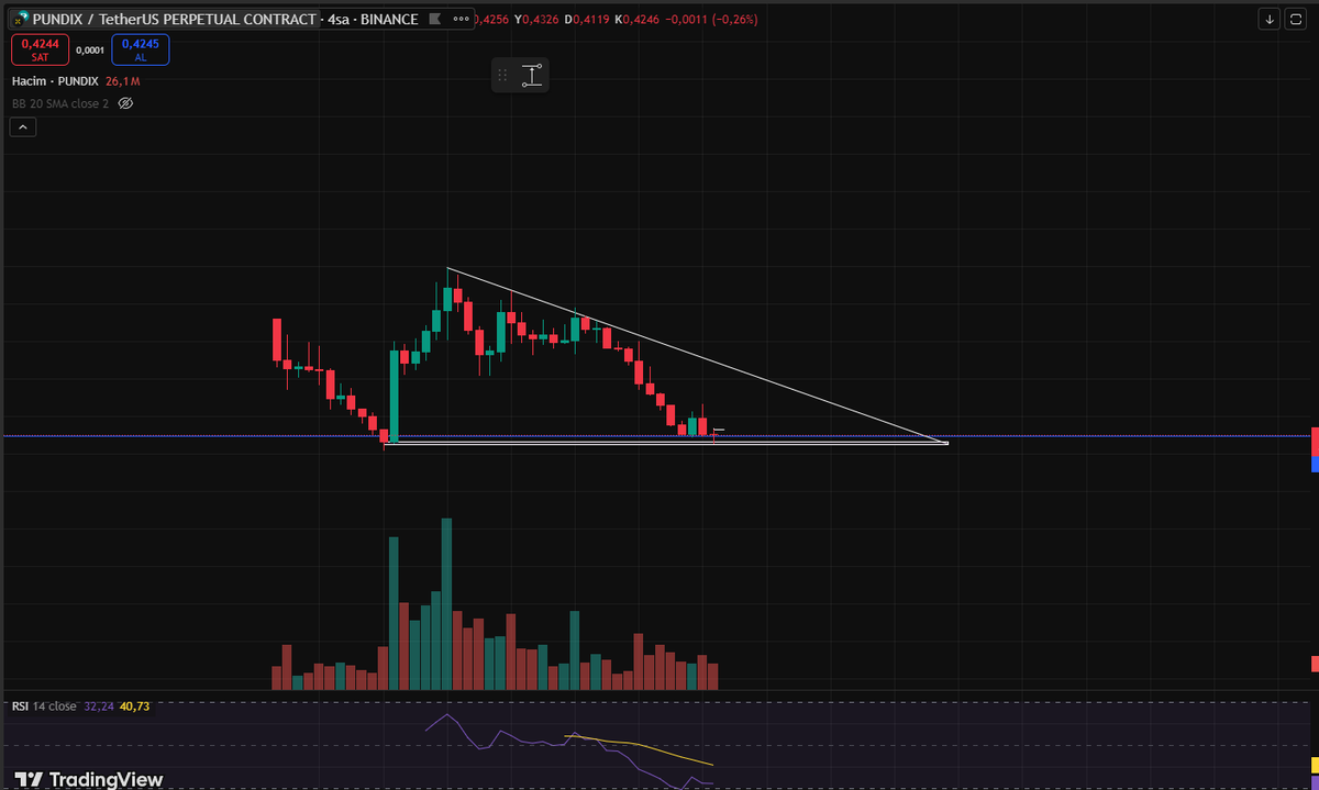 #pundix takip edilebilir.