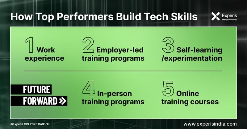 Top #IT performers are mastering #tech skills— and soft skills. 💪

#Tech leaders want candidates who prioritize #cybersecurity, #AI, and cloud computing, while honing soft skills.

Learn more in the free #Experis #CIO 2025 Outlook. ➡️ experisindia.com/ciooutlook
.
.
#FutureForward