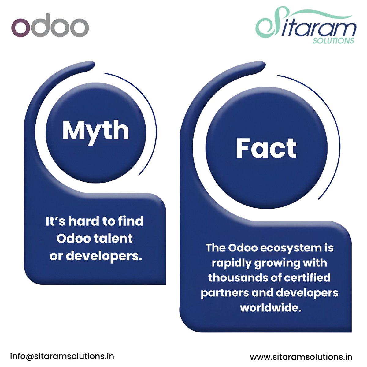 SitaramSolution's tweet image. 🚫 Myth: It’s hard to find Odoo developers.
✅ Fact: The Odoo ecosystem is thriving with certified experts worldwide.

Sitaram Solutions delivers reliable Odoo services tailored to your needs.

📩 info@sitaramsolutions.in

#Odoo #ERP #OdooExperts #SitaramSolutions