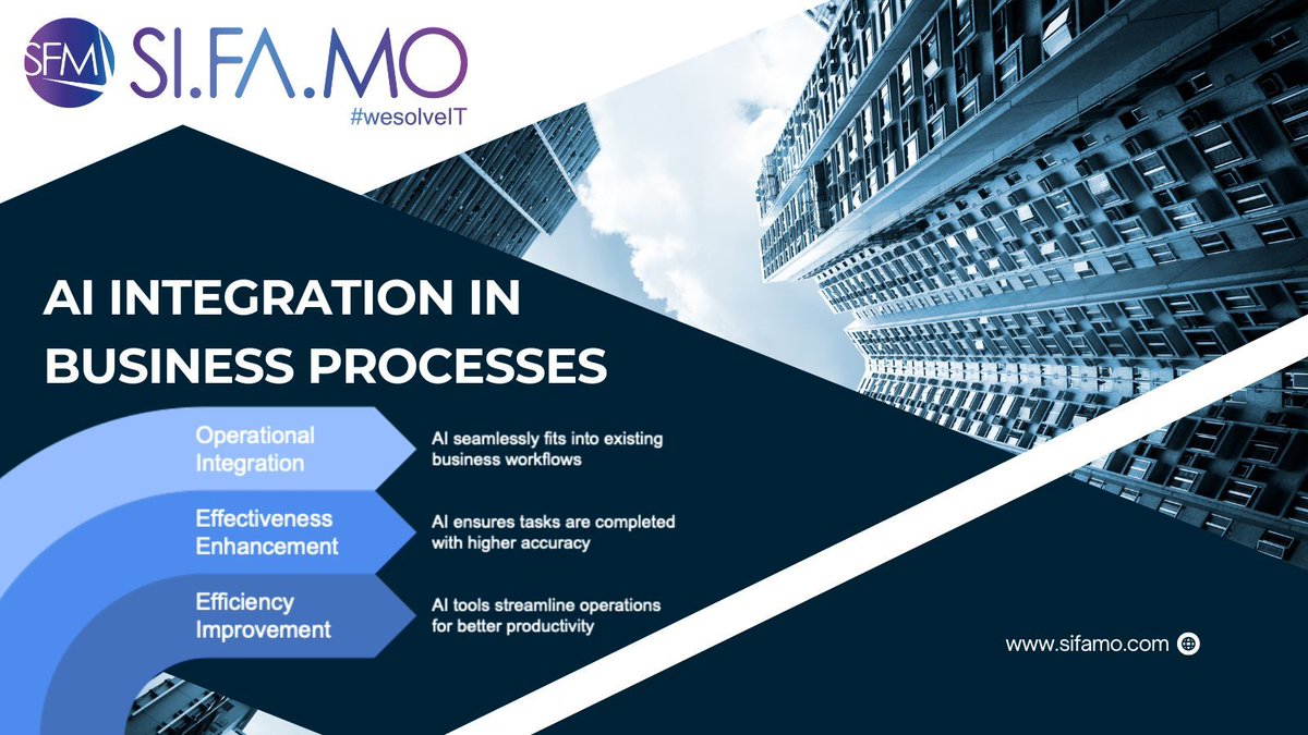 sifamoAI's tweet image. #CognitiveTransformation is the future of business: using AI to enhance decisions, automate operations, and unlock new value. At SIFAMO, we guide companies step by step into this AI-powered mindset. #WeSolveIT