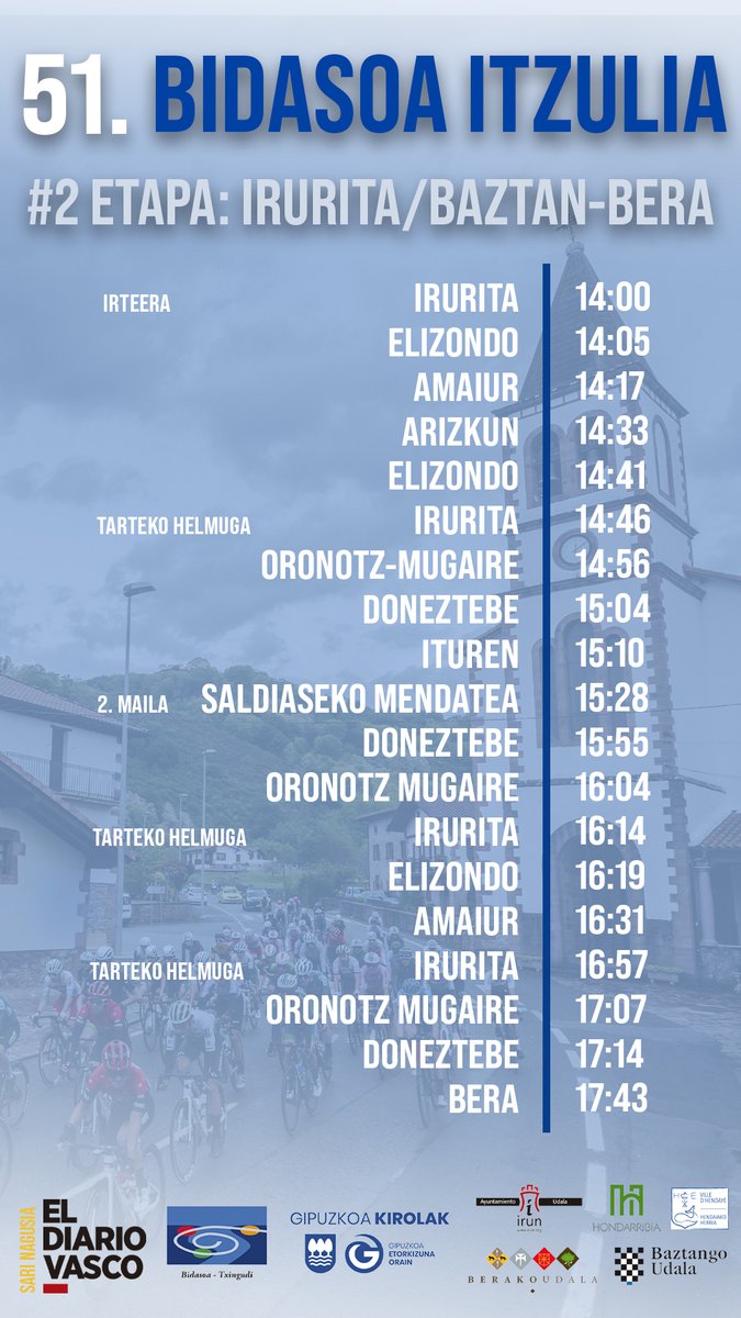 Bidasoa Itzulia tweet media