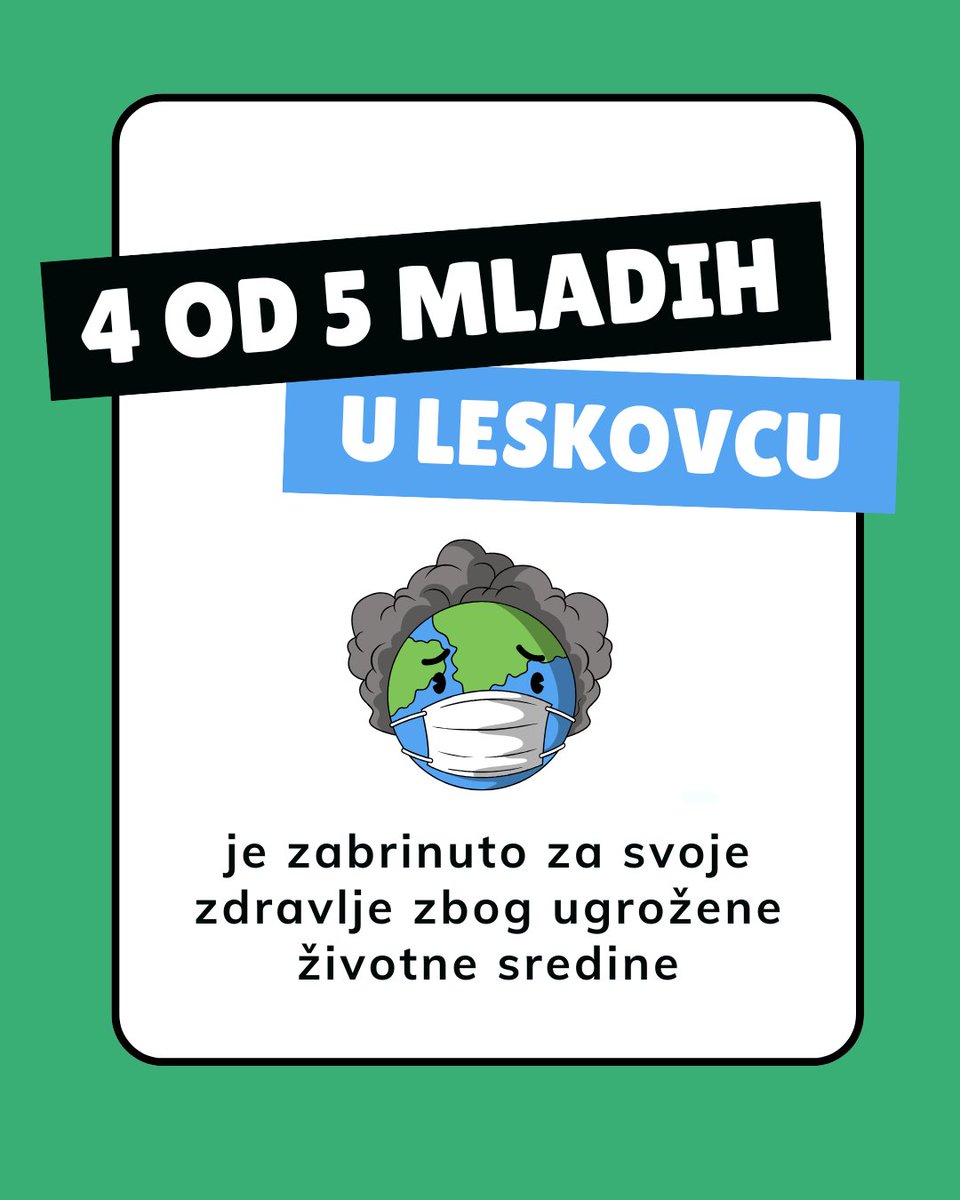 Svi rezultati istraživanja Mladi i životna sredina:  team42.org.rs/wp-content/upl…