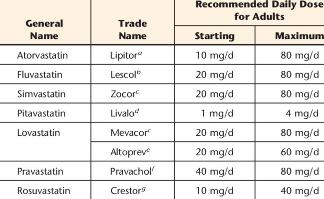 ❇️ تشير الأبحاث والدراسات إلى وجود علاقة بين استخدام أدوية علاج أرتفاع الكوليسترول التي تندرج ضمن مجموعة الستاتين Statins وخطر الإصابة بداء السكري من النوع الثاني. 

 ❇️ نُشرت دراسة حديثة أجريت لمعرفة العلاقة بين هذا التأثير السببي وارتباط ذلك بفترة زمنية  طويلة المدى وبأنواع