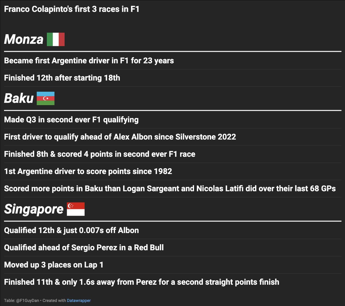 F1GuyDan's tweet image. If you’re wondering why Alpine went to all this effort for Franco Colapinto, here’s a reminder of what he showed in his first 3 races with Williams last year ⬇️
