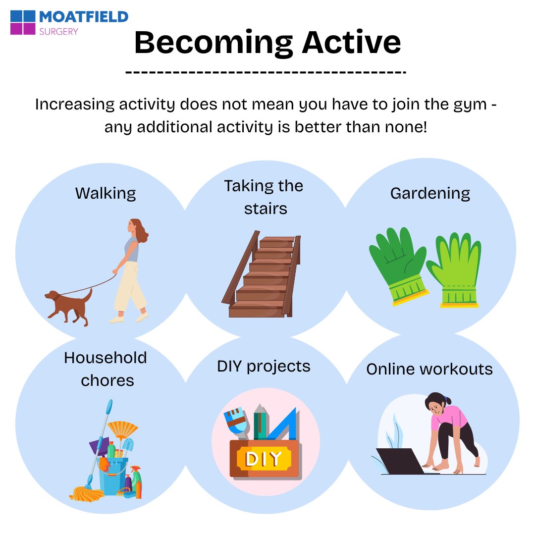 Increasing activity does not mean you have to join the gym - any additional activity is better than none!
Please visit our website for more information on becoming active: moatfield.co.uk/general-health…