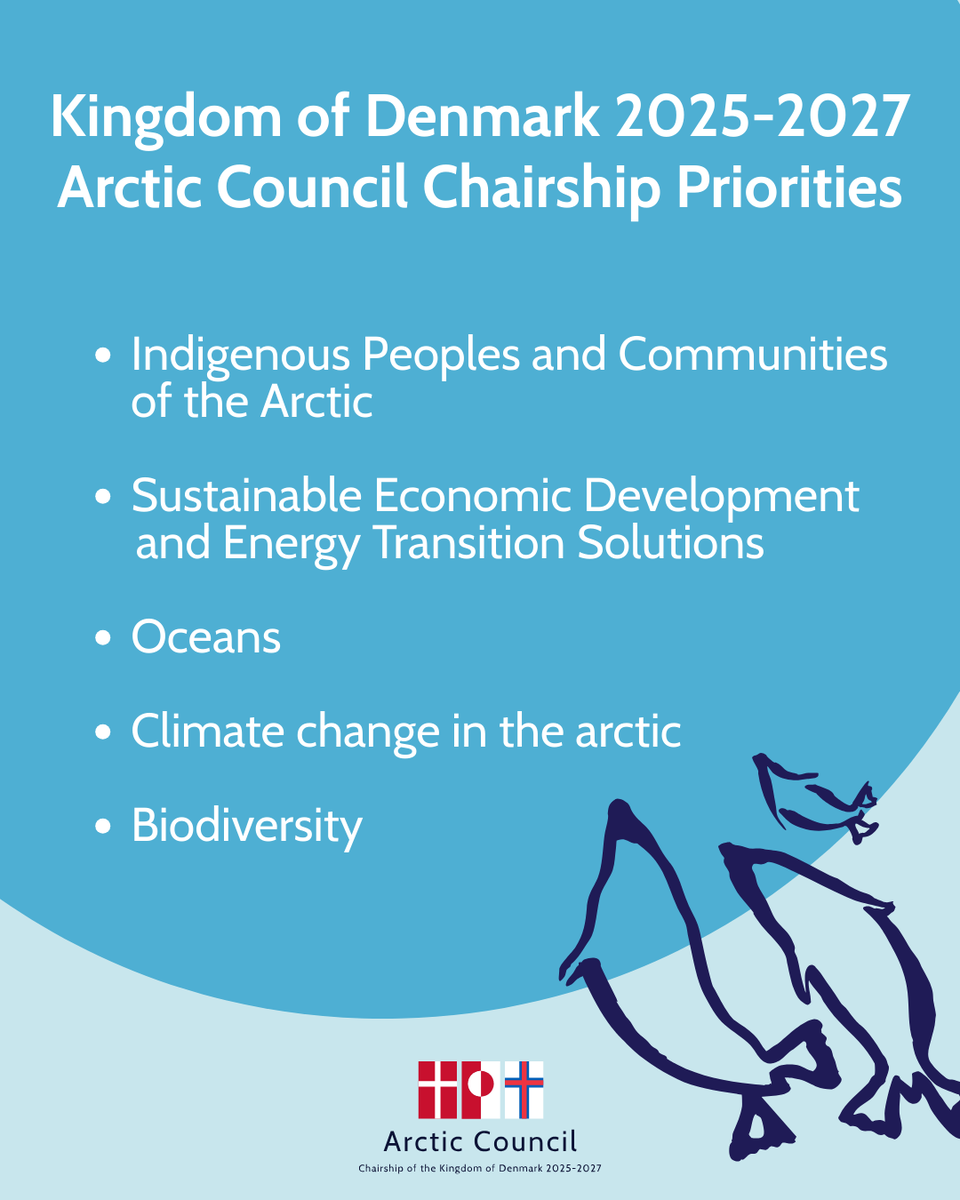The Kingdom of Denmark has officially assumed the Chairship of the Arctic Council 2025-2027

The Chairship has five thematic priorities.

Read our full programme here: arctic-council.org/site/assets/fi…​

#ArcticCouncil #KoDChairship
