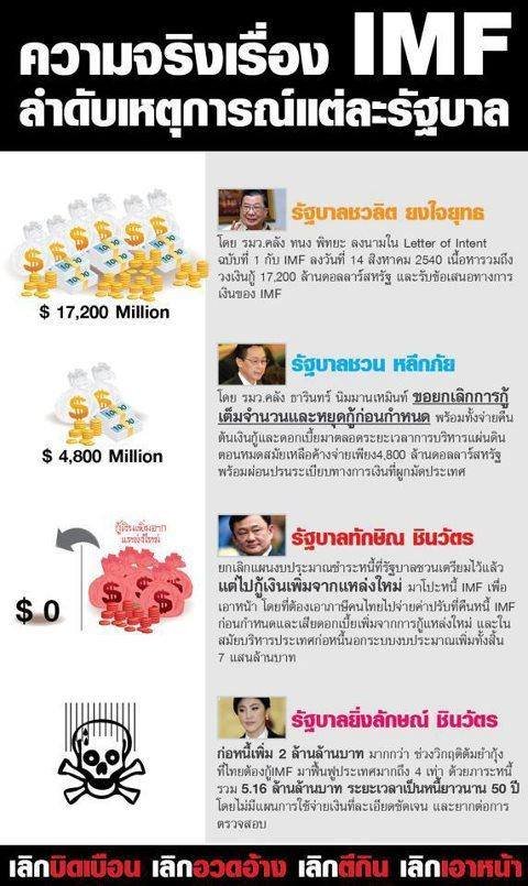 chanuttharu's tweet image. ความจริงคือแบบนี้​ แถมาอีก​ กูจะแปะจนมึงอาย