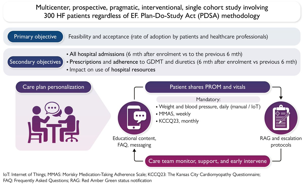 European Society of Cardiology Journals (@esc_journals) on Twitter photo Study design and rationale of the AZIMUTH trial: a smartphone, app-based, #eHealth integrated model of care for #HeartFailure patients ow.ly/OC1f50VLY08
#EHJDigital #mHealth <a href="/BruiningNico/">Nico Bruining EiC EHJ Digital Health</a> <a href="/rafavidalperez/">rafavidalperez</a> <a href="/fwasselbergs/">Folkert Asselbergs</a> <a href="/rbcasado/">Ruben Casado Arroyo</a> <a href="/HFA_President/">HFAPresident</a> Study design and rationale of the AZIMUTH trial: a smartphone, app-based, #eHealth integrated model of care for #HeartFailure patients ow.ly/OC1f50VLY08
#EHJDigital #mHealth <a href="/BruiningNico/">Nico Bruining EiC EHJ Digital Health</a> <a href="/rafavidalperez/">rafavidalperez</a> <a href="/fwasselbergs/">Folkert Asselbergs</a> <a href="/rbcasado/">Ruben Casado Arroyo</a> <a href="/HFA_President/">HFAPresident</a>