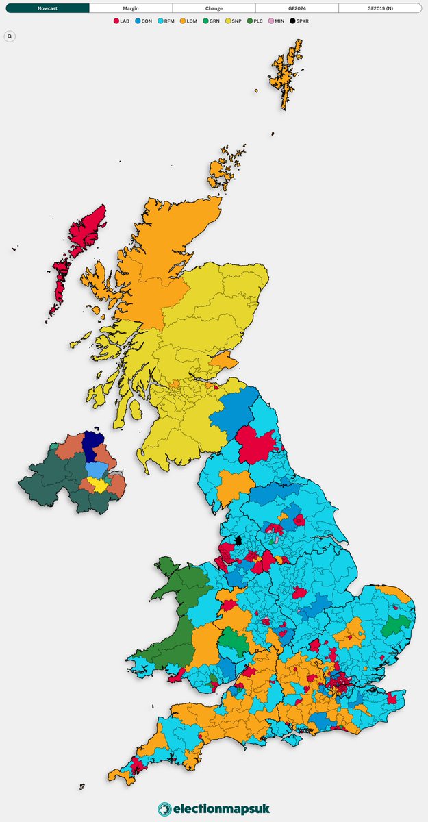 How *that* YouGov Poll plays out in my Nowcast Model:

RFM: 309 (+304)
LAB: 137 (-274)
LDM: 89 (+17)
SNP: 48 (+39)
CON: 27 (-94)
GRN: 7 (+3)
PLC: 7 (+3)
Inds: 7 (+2)