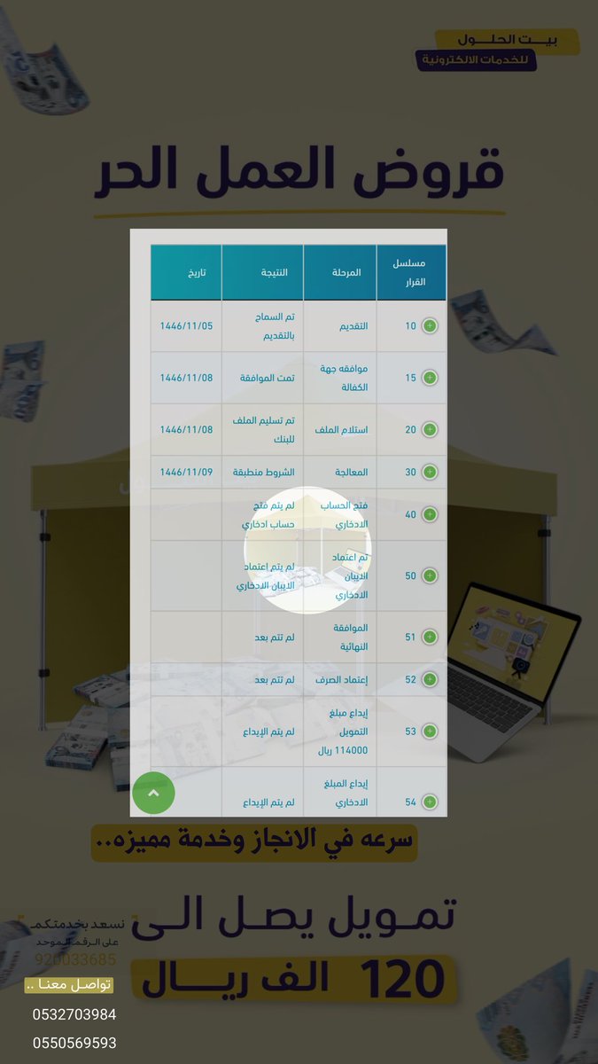 solutions house | قرض العمل الحر tweet media
