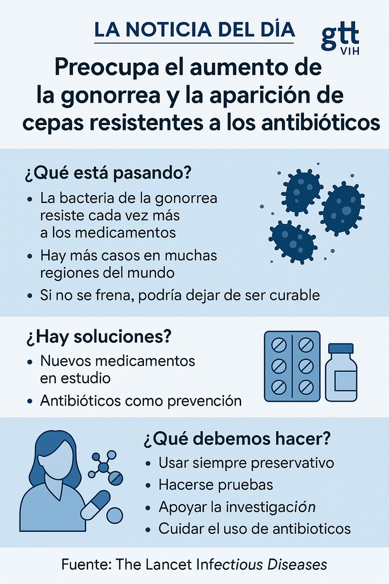 🔴 La Noticia del Día de <a href="/gTtVIH/">gTt-VIH</a>
Gonorrea multirresistente en aumento.
La OMS la incluye entre las amenazas urgentes.
 📉 Si no actuamos, podría volverse intratable.
 💊 Nuevos antibióticos y estrategias de prevención son esenciales.
gtt-vih.org/publicaciones/…
#ITS #SaludPública