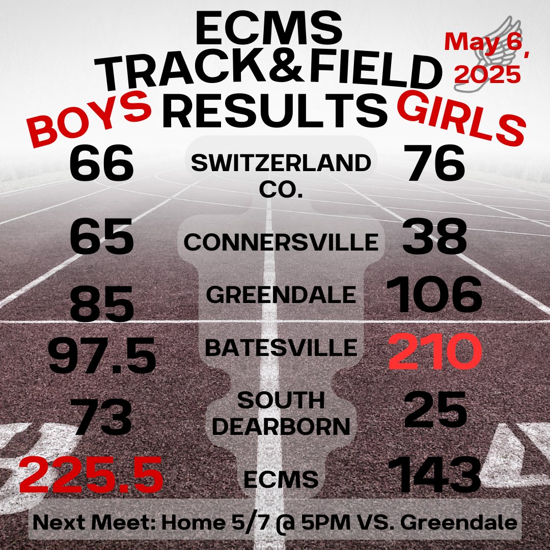 ECMSSports's tweet image. 
