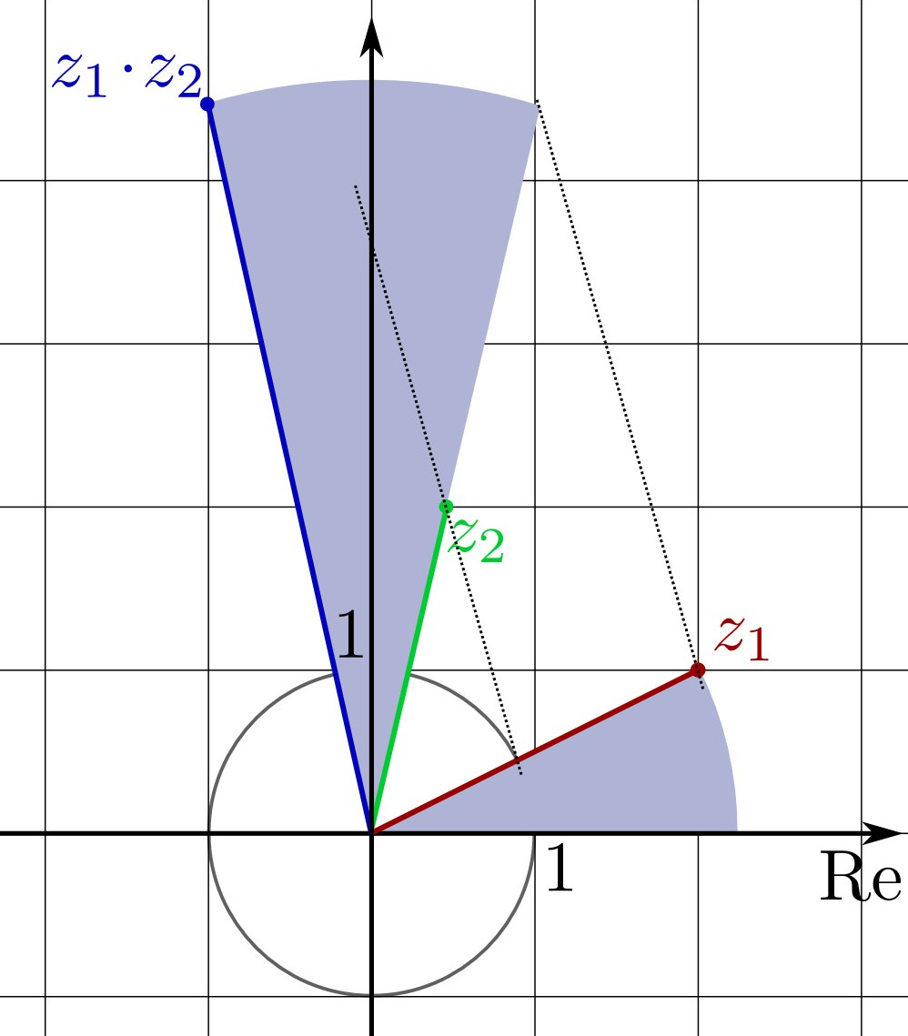 Nazomercursus op 19 &amp; 20 september 2025 in Antwerpen. Iedereen welkom om meer te leren over Reële toepassingen van Complexe Getallen.
Meer info en inschrijven op: platformwiskunde.nl/nazomercursus/
#wiskunde #leraren #nascholing #PWV