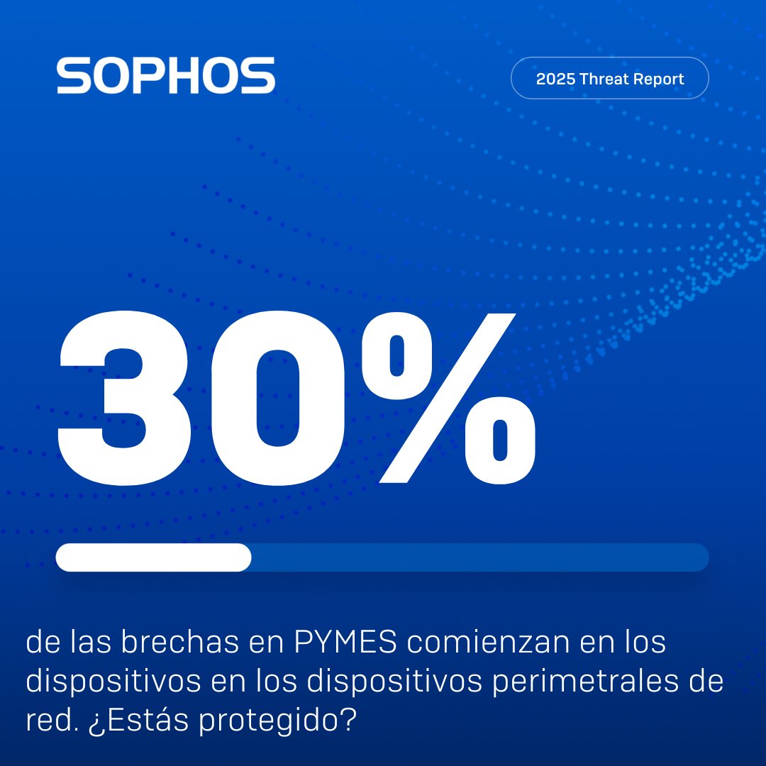 Según nuestro Informe sobre Amenazas 2025, casi el 30% de todos los incidentes que se produjeron en las pymes en 2024 comenzaron con dispositivos de red comprometidos, como dispositivos VPN y firewalls.
Más información: 
news.sophos.com/es-es/2025/04/…