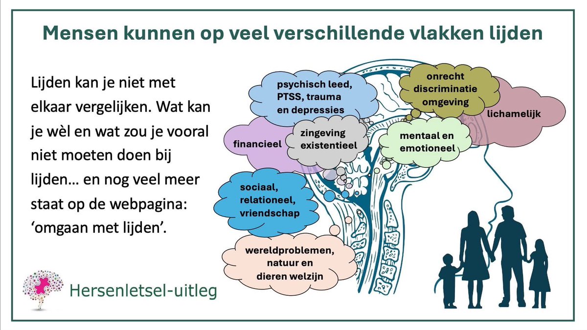 NAH_uitleg's tweet image. Er zijn vele manieren waarop een mens kan lijden, lichamelijk, geestelijk, financieel sociaal relationeel en nog veel meer gebieden. We brengen die in kaart op een nieuwe pagina. hersenletsel-uitleg.nl/ermee-omgaan/o… We zijn geen betweters...we zijn zoekende hierin.