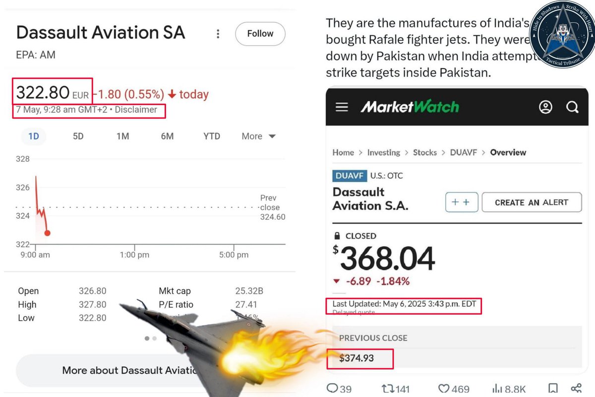 NRM_zip's tweet photo. Pakistan has shot down 5 indian fighter planes. Dassault aviation stocks go down 2% (clearly indicating Rafale has been downed) https://t.co/CZvhYrk1fW