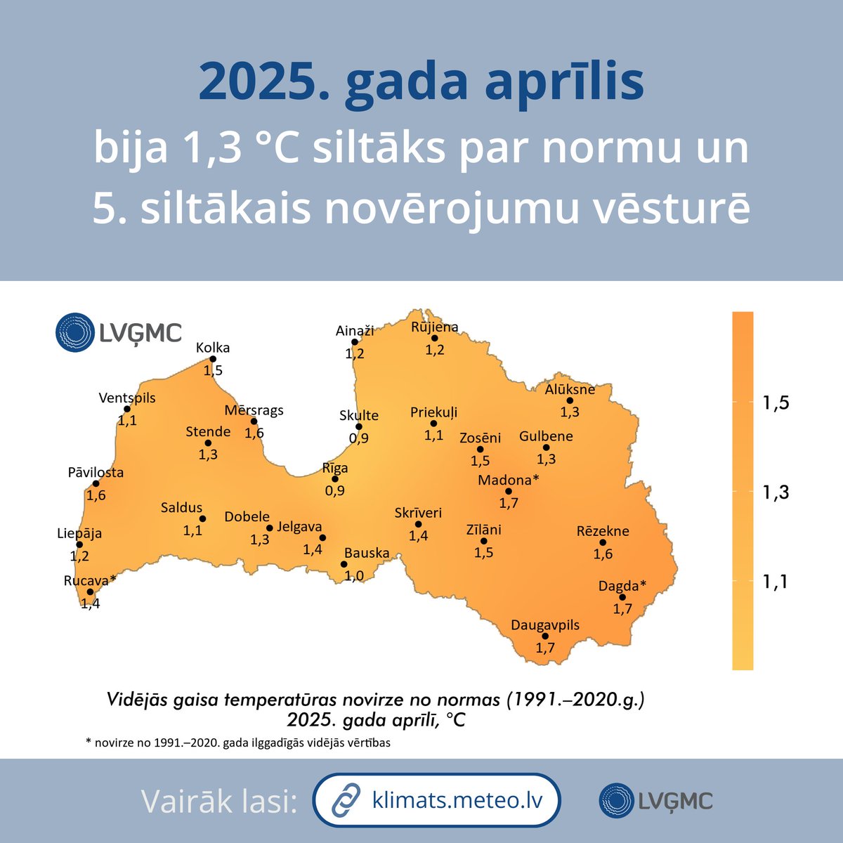 LVGMC_Meteo's tweet image. 🌡️ Aprīlī siltums mijās ar vēsumu, sasniedzot gan jaunu mēneša maks. temp. rekordu, gan vienu diennakts min. gaisa temp. rekordu.

🌥️ Vidēji aprīlis bija  9% mitrāks un 1,3 °C siltāks par normu, kļūstot par 5. siltāko vēsturē.

Plašāk: klimats.meteo.lv/operativais_kl…
#klimats #pavasaris