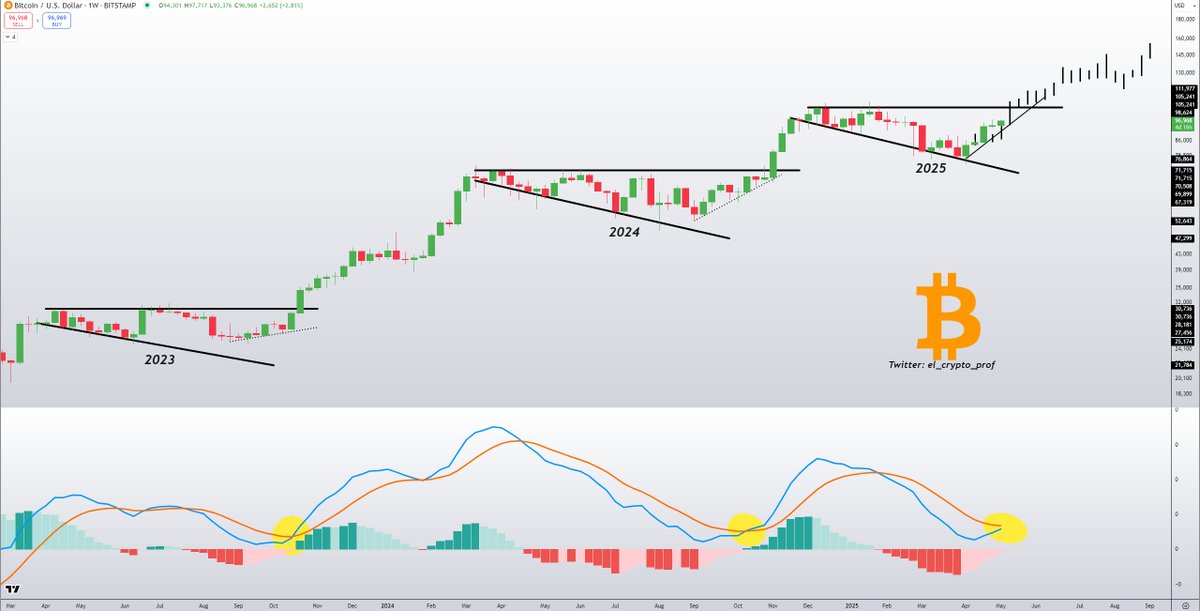 𝕄𝕠𝕦𝕤𝕥𝕒𝕔ⓗ𝕖 🧲 tweet media