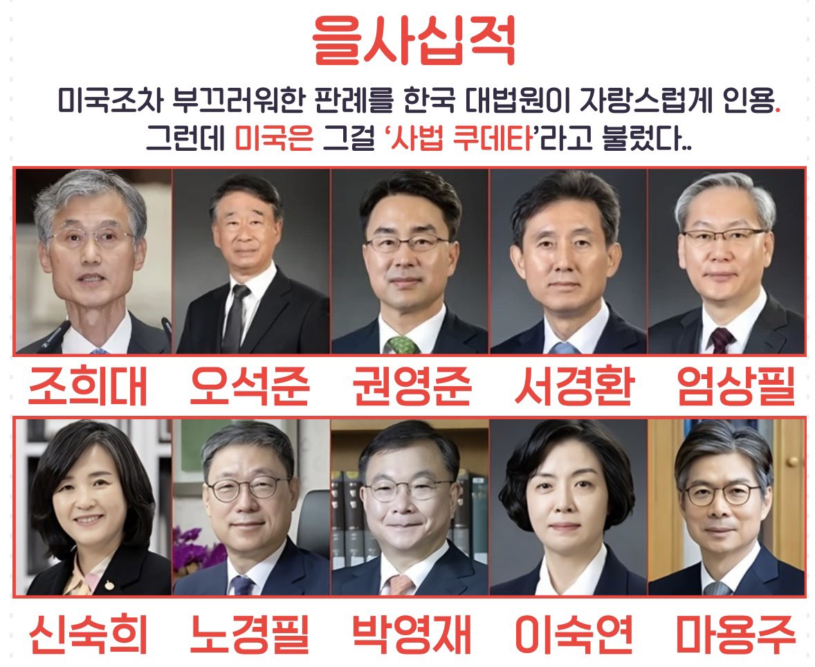 10명 모두
탄핵하고 
쿠데타 처벌하고 
변호사개업 박탈 해야죠
두번 다시
같은 일이 반복되지 않게 하려면 
내란 쿠데타에 
용서와 화해 상생은 없습니다