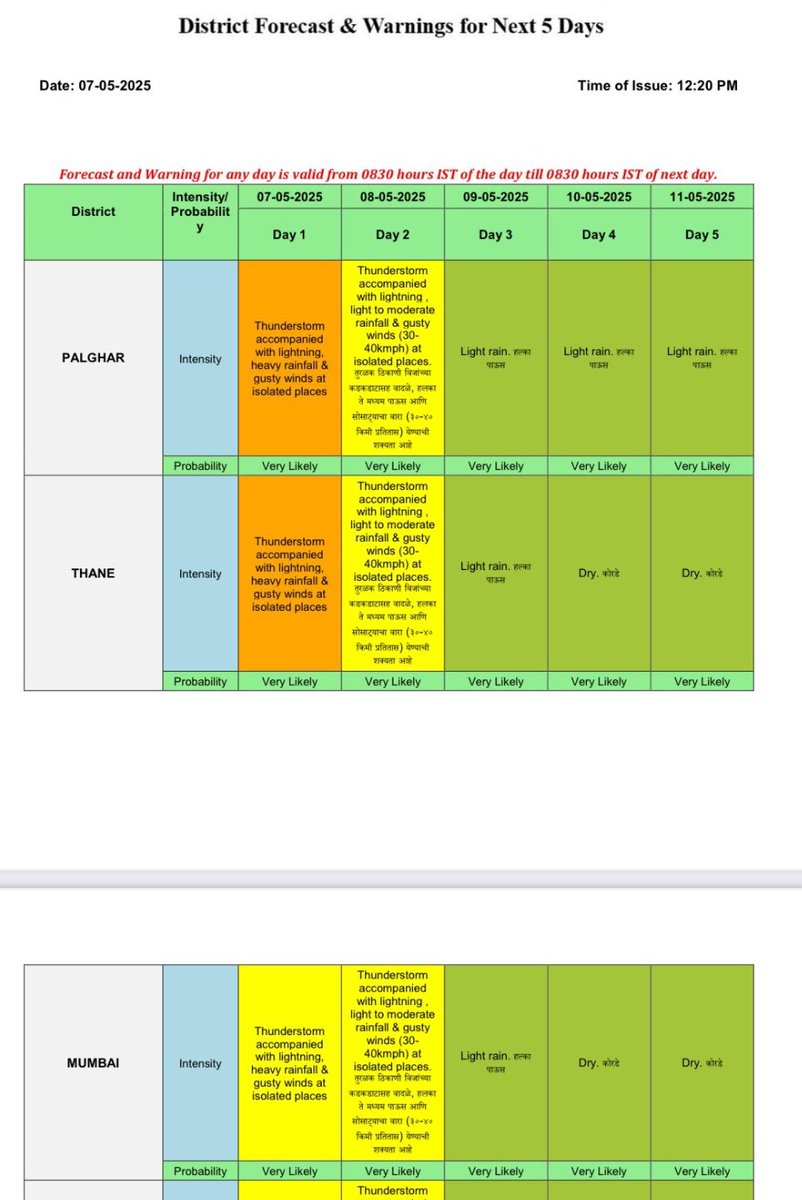 Mumbai Rains tweet media