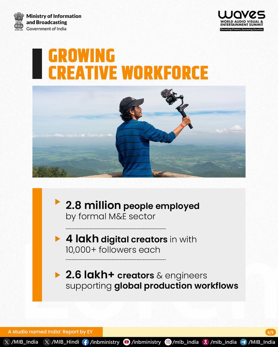 WAVESummitIndia's tweet image. Read the detailed report on: ey.com/content/dam/ey…

#CreateInIndiaChallenge #WAVES #WAVES2025 #WAVESIndia #WAVESummit #WAVESummitIndia