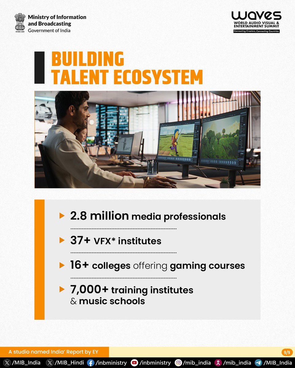 WAVESummitIndia's tweet image. Read the detailed report on: ey.com/content/dam/ey…

#CreateInIndiaChallenge #WAVES #WAVES2025 #WAVESIndia #WAVESummit #WAVESummitIndia