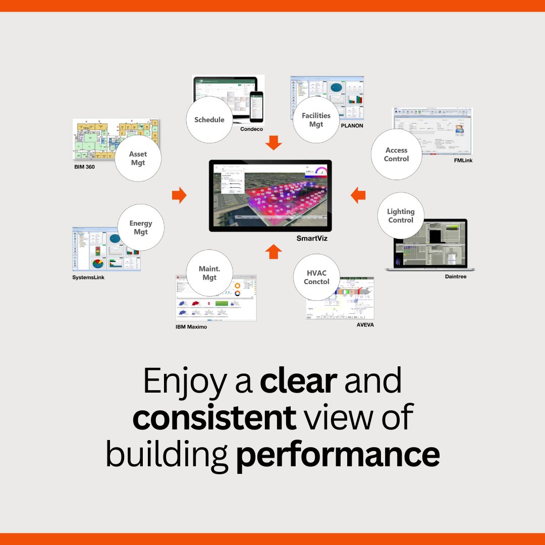 SmartVizBuild's tweet image. SmartViz can integrate data from multiple sources and present it in a unified dashboard, providing a clear and consistent view of building performance.

Discover more ➡️ smart-viz.com

#smartviz #unifieddashboard #buildinganalytics #smartbuildingsolutions…