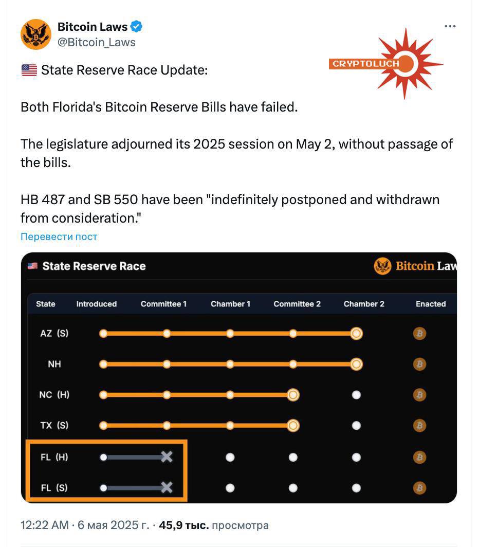💥 In Florida, you’re allowed to:
 • Carry a weapon without notifying the authorities
 • Get married to someone of the same sex
 • Smoke weed
 • Drive at 16

BUT
Both Bitcoin reserve bills in Florida have failed.

Your friend and helper CoinW Exchange 🪙