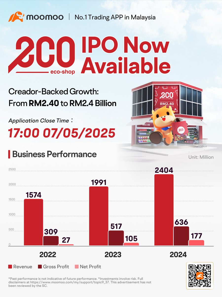 Hello___there77's tweet photo. 📣The last day!Leading Retail Chain ECO-SHOP IPO🏪 Open for Applications! Easy IPO with Moomoo!

🏆 Creador-Backed Growth: From RM2.40 to RM2.4 Billion. Be part of Eco-Shop's IPO today!

✅ Scan the QR code to subscribe to Eco-Shop IPO on moomoo now—don't miss out on this https://t.co/vg0oYRIHtA