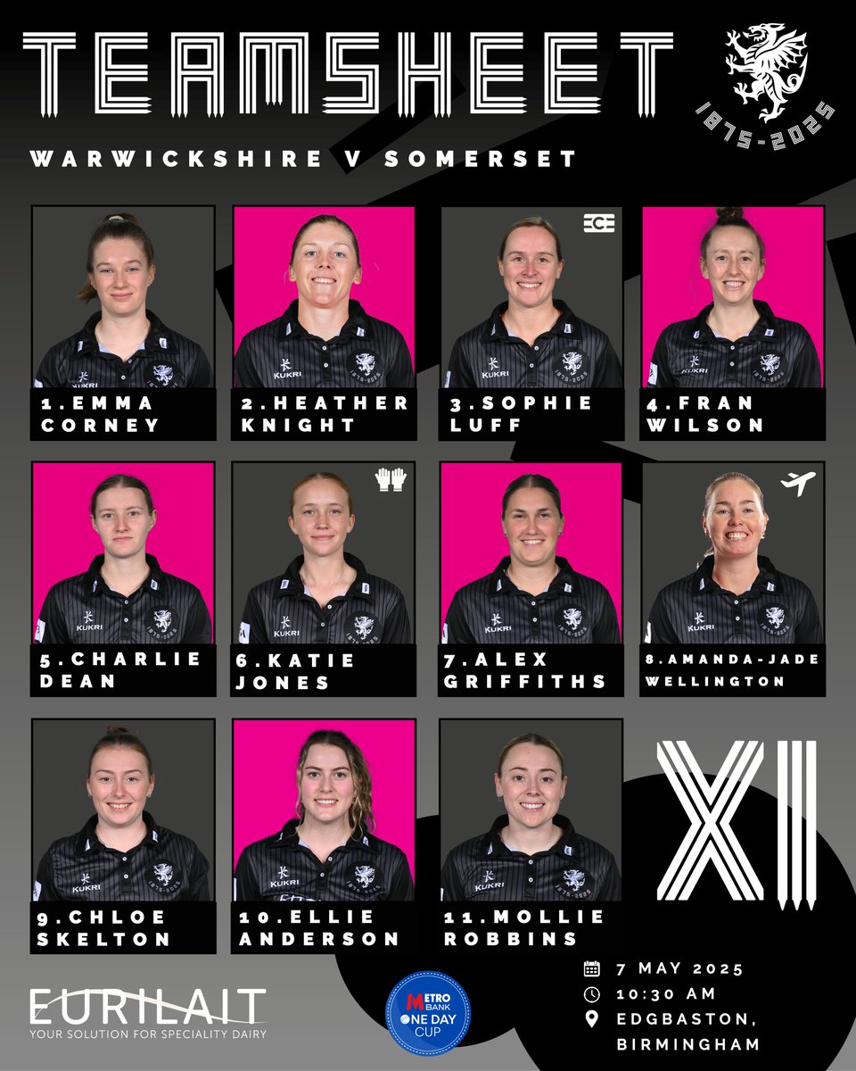 SomersetWomen's tweet photo. Two changes to the XI, as Heather Knight returns and Mollie Robbins makes her debut! 🤜🤛

#WARvSOM
#WeAreSomerset https://t.co/rK9YHjTMo6