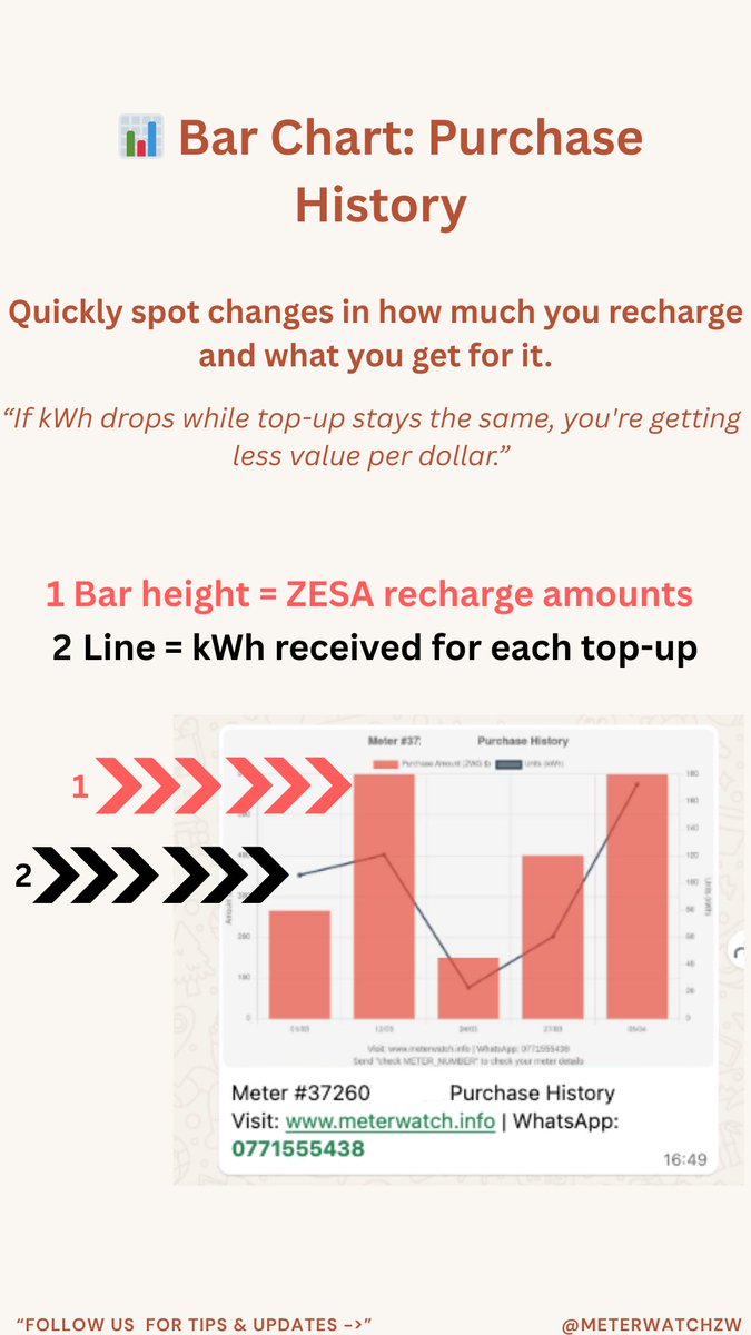 Meter Watch tweet media