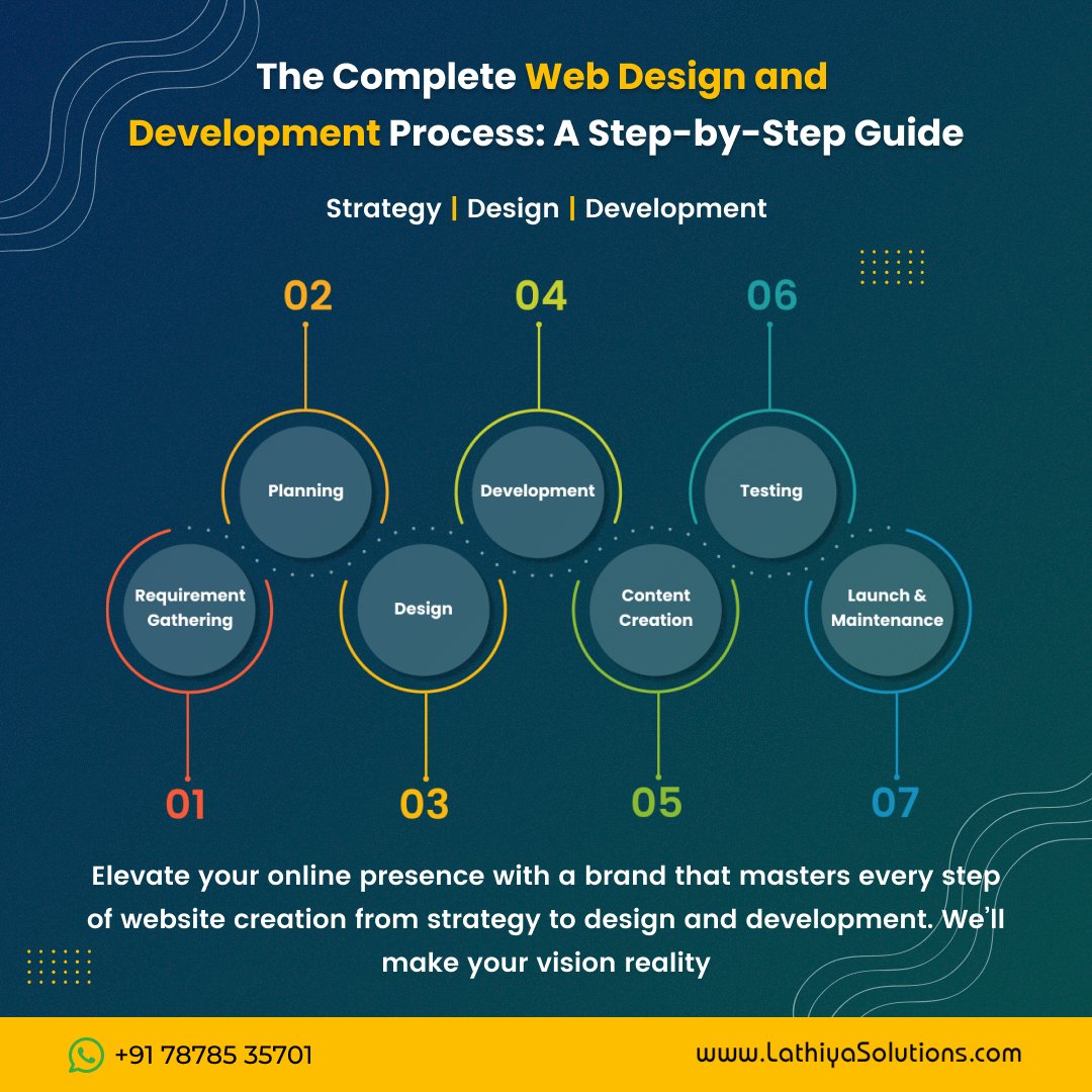 lathiyasolution's tweet image. 🛠️ The Complete Web Design &amp;amp; Development Process – Done Right, Start to Finish!

Discover our full range of web design &amp;amp; development services:
lathiyasolutions.com