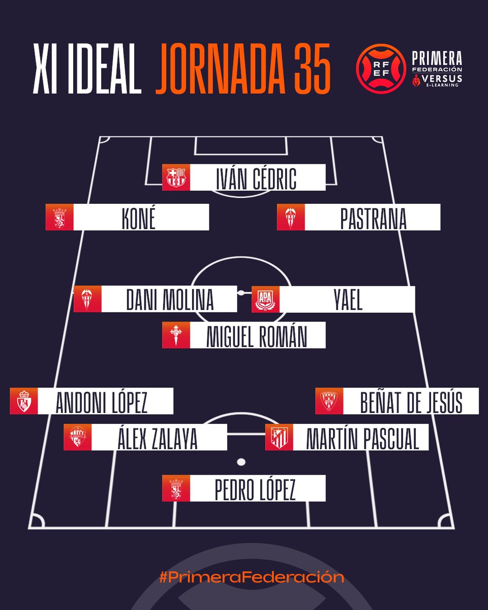 🔝 ¡Este es el 𝗫𝗜 𝗜𝗗𝗘𝗔𝗟 de la 𝗷𝗼𝗿𝗻𝗮𝗱𝗮 𝟯𝟱!

👨‍🏫 ¿Quién debería dirigir a este equipazo?

#PrimeraFederación | #VersusELearning