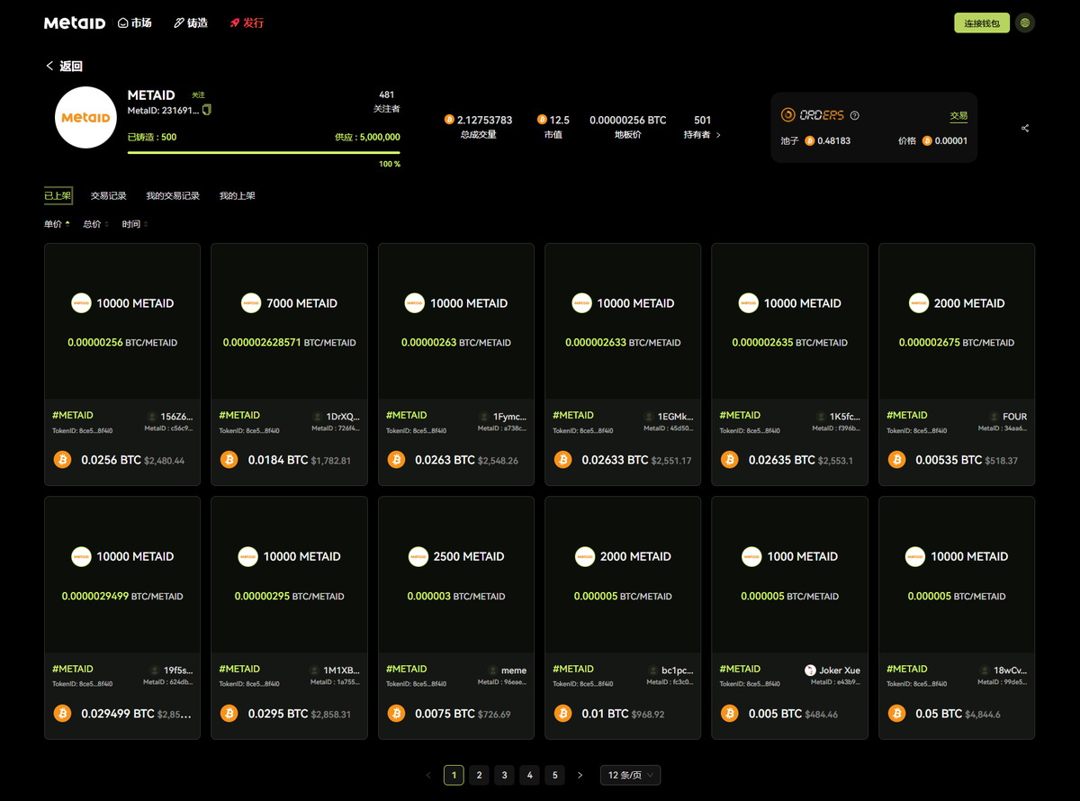 今天无意中翻到btc这个协议的<a href="/MetaIDio/">MetaID: Enabling Full-chain Internet on Bitcoin</a> 居然涨了这么多，去年玩过的可以去看一下，现在2000u一张 市场：metaid.market/market/MRC-20/2