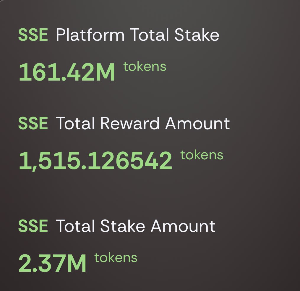 Believe in something 🦾
Next stop 500m staked 👊🏻

$sse