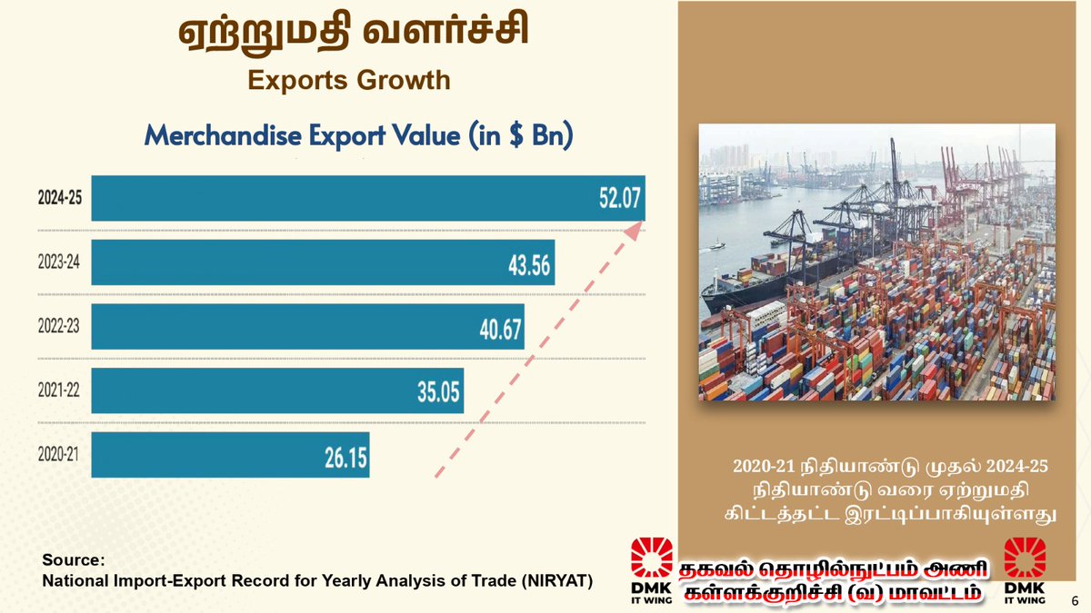 #StalinBuildsTN 
#kallakurichinorthdmk