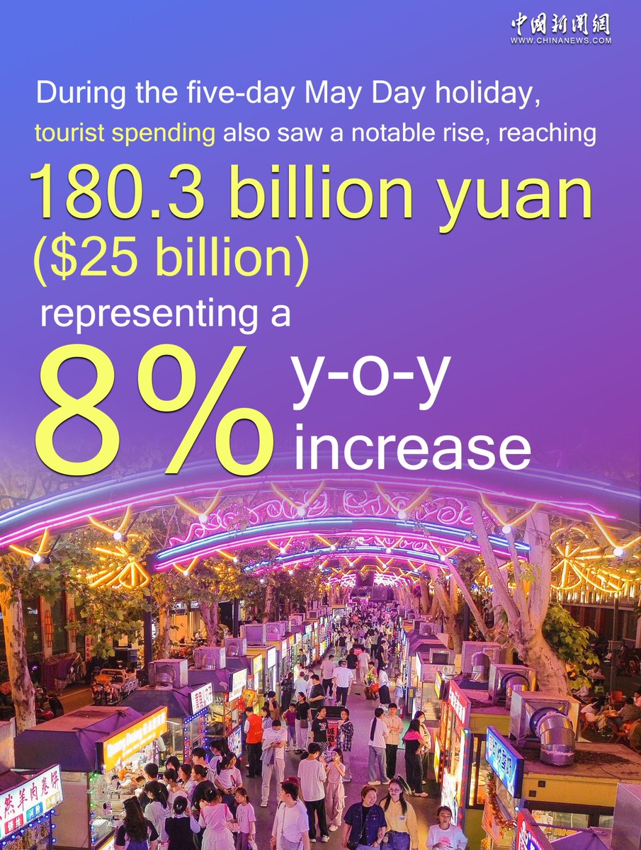 #InNumbers #MayDay holiday #travel boom highlights #China's consumer vitality