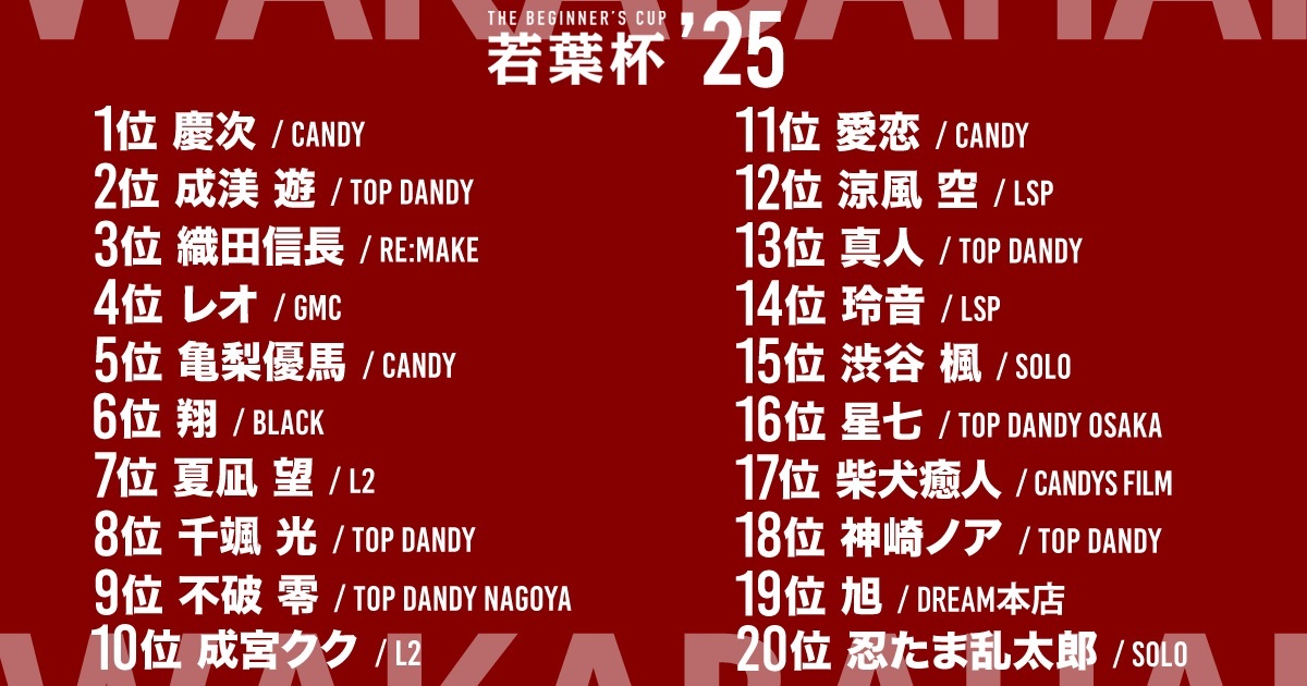 🏆若葉杯′25結果発表🏆
皆さまおめでとうございます🎉㊗✨