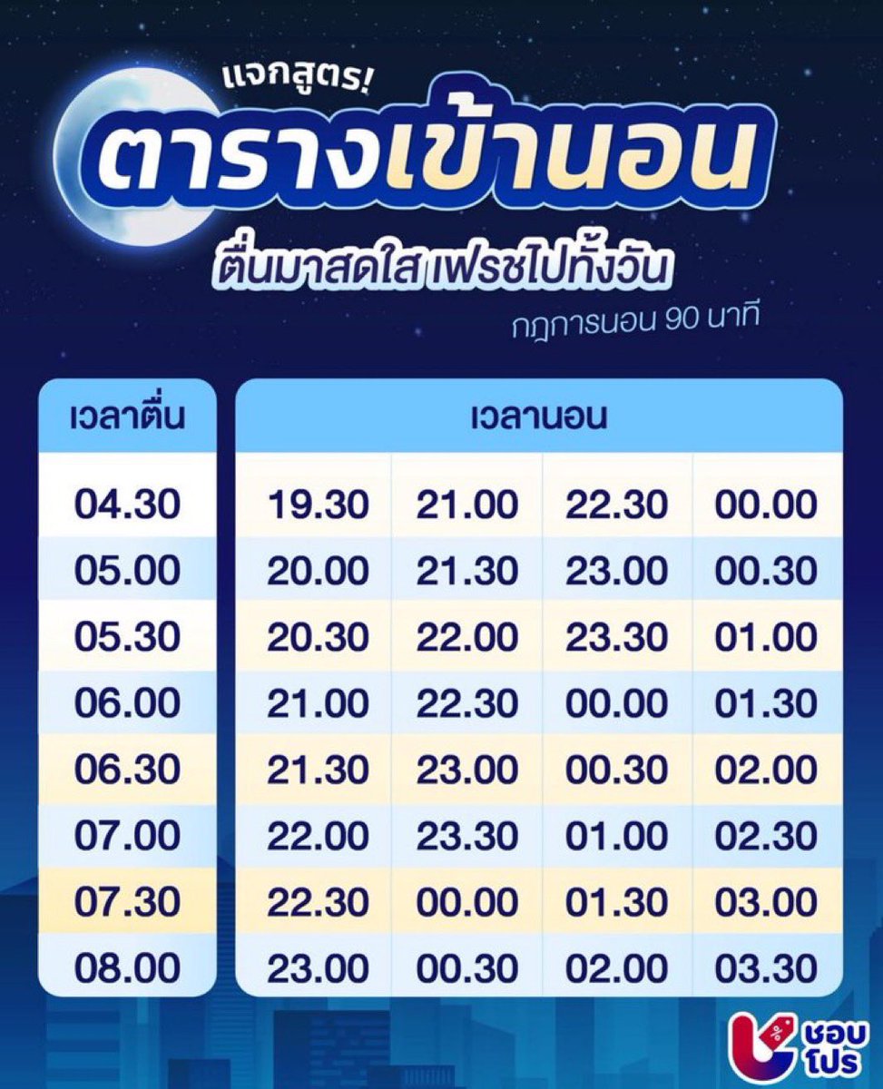 แปะไว้ค่ะ มีประโยชน์มาก!!!