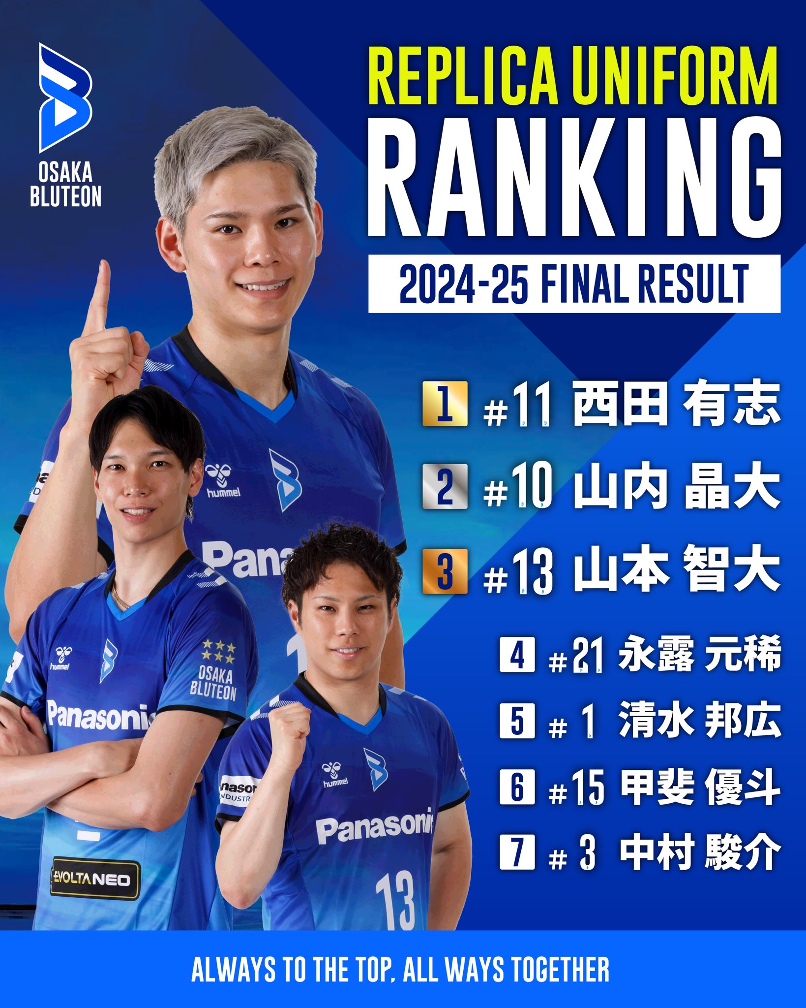 2024-25シーズン　大阪ブルテオン　レプリカ　ユニフォーム　サイズ130 2024-25シーズン オーセンティックユニフォーム、レプリカ