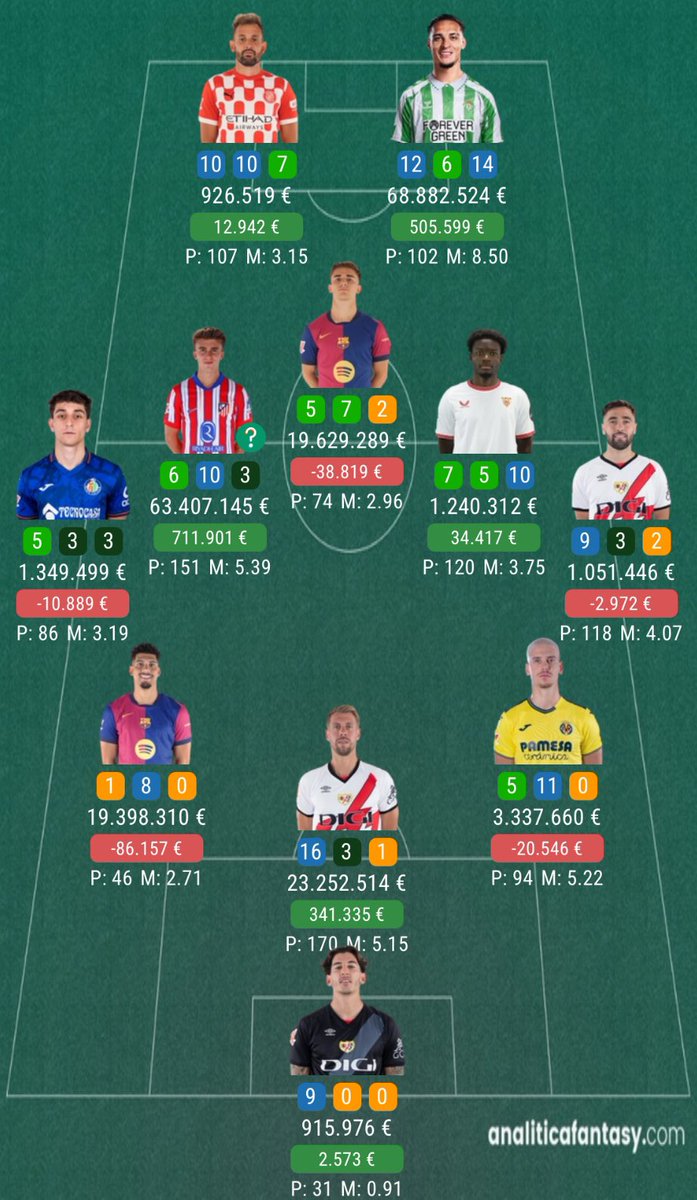 ðð®ðð¶ðŽð® ðð®ð»ðð®ðð ð ð®ððð²ð¿ð (@llfmasters) on Twitter photo El XI con el que <a href="/MascheraFantasy/">Dottore della Peste</a> se ha proclamado ganador de la jornada 34 con 8ïžâ£5ïžâ£ puntos.
¡Enhorabuena! ðïž
ð analiticafantasy.com #LLFMasters El XI con el que <a href="/MascheraFantasy/">Dottore della Peste</a> se ha proclamado ganador de la jornada 34 con 8ïžâ£5ïžâ£ puntos.
¡Enhorabuena! ðïž
ð analiticafantasy.com #LLFMasters