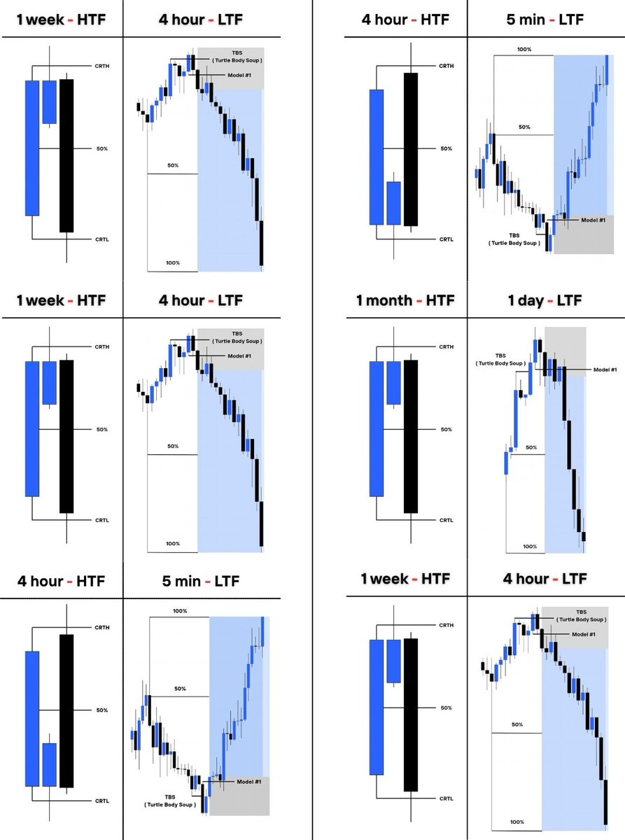 If you want the complete explanation 
" PDF " of the stoploss &amp; entry of 
CRT + TBS,

Comment " PDF " and I will sent it directly on your DM...