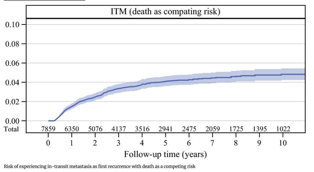 Annals of Surgical Oncology (@annsurgoncol) on Twitter photo May Issue: Identification of Predictive Factors for the Development of In-Transit Metastasis in Patients with #Melanoma . <a href="/OlofssonBagge/">Roger Olofsson Bagge</a> <a href="/C_ODonoghueMD/">Cristina O’Donoghue</a> <a href="/alabama_surgonc/">J. Harrison Howard, MD</a> <a href="/MarkFariesMD/">MarkFariesMD</a> <a href="/jzager99/">Jonathan Zager, MD</a>
rdcu.be/ekVZg
<a href="/DorianGarciaMD/">Dorian Y. García-Ortega MD, MSc,PhD, FACS</a>
<a href="/SyedAAhmad5/">Syed A. Ahmad</a> May Issue: Identification of Predictive Factors for the Development of In-Transit Metastasis in Patients with #Melanoma . <a href="/OlofssonBagge/">Roger Olofsson Bagge</a> <a href="/C_ODonoghueMD/">Cristina O’Donoghue</a> <a href="/alabama_surgonc/">J. Harrison Howard, MD</a> <a href="/MarkFariesMD/">MarkFariesMD</a> <a href="/jzager99/">Jonathan Zager, MD</a>
rdcu.be/ekVZg
<a href="/DorianGarciaMD/">Dorian Y. García-Ortega MD, MSc,PhD, FACS</a>
<a href="/SyedAAhmad5/">Syed A. Ahmad</a>