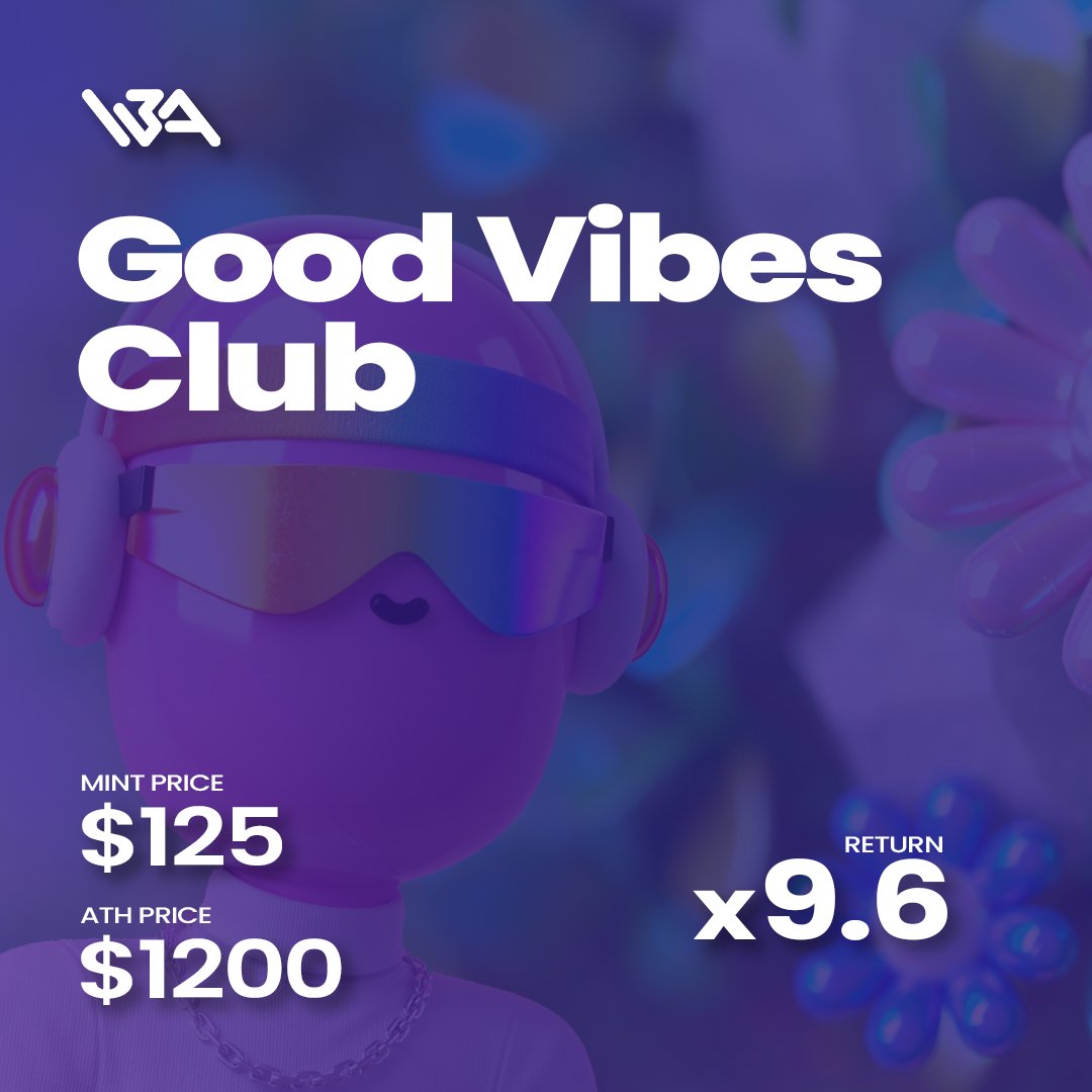 W3Alpha (@w3alpha_) on Twitter photo We’re proud to have been part of the <a href="/GoodVibesssClub/">Good Vibes Club 🤙</a> launch!
We minted during the presale and whitelist phases, and went heavy during the public mint.
We also swept a solid number both pre-reveal and post-reveal.
The play was a success — climbing from a $125 mint to an We’re proud to have been part of the <a href="/GoodVibesssClub/">Good Vibes Club 🤙</a> launch!
We minted during the presale and whitelist phases, and went heavy during the public mint.
We also swept a solid number both pre-reveal and post-reveal.
The play was a success — climbing from a $125 mint to an